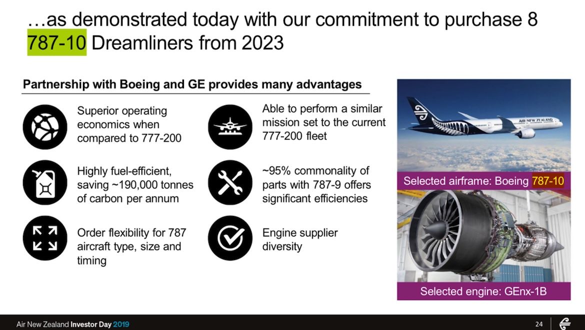 An Air New Zealand 2019 investor day slide explaining the benefits of the Boeing 787-10. (Air New Zealand)