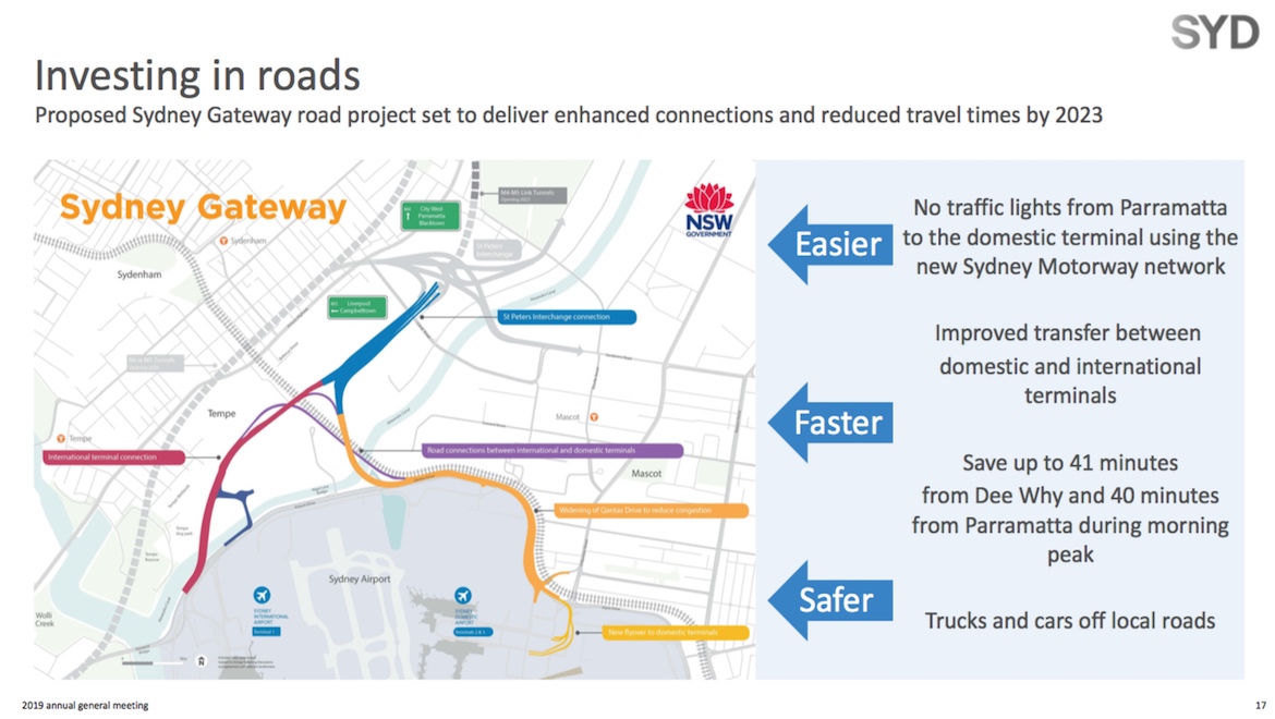 A slide on road improvements around Sydney Airport from the company's annual general meeting. (Sydney Airport)