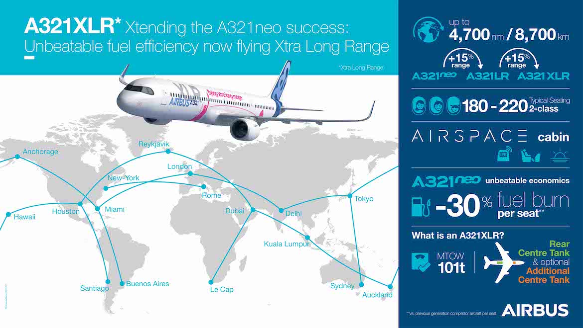An infographic on the Airbus A321XLR. (Airbus)