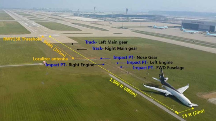 The UPS MD-11 overran the runway by about 350m. (ARAIB)