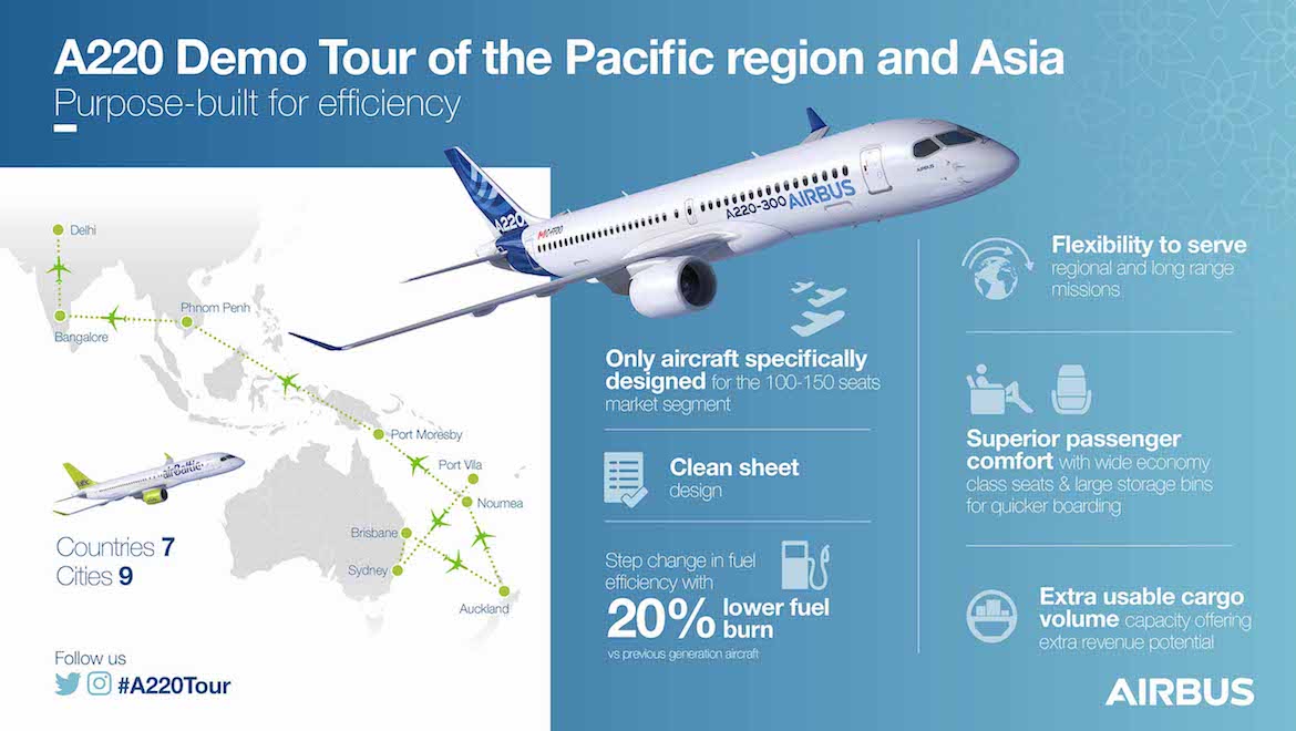 An infographic on the Airbus A220-300. (Airbus)